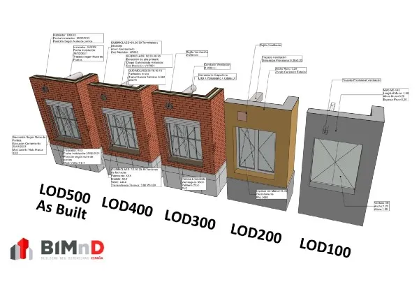 LOD: ¿qué hace en la tecnología BIM y cómo funciona?